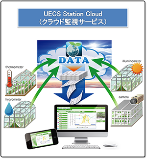 UECS研究会
