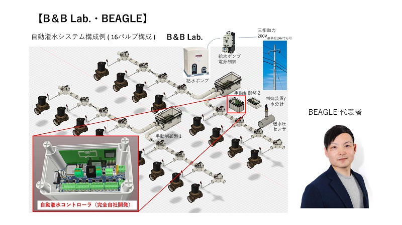 B＆B Lab.・BEAGLE