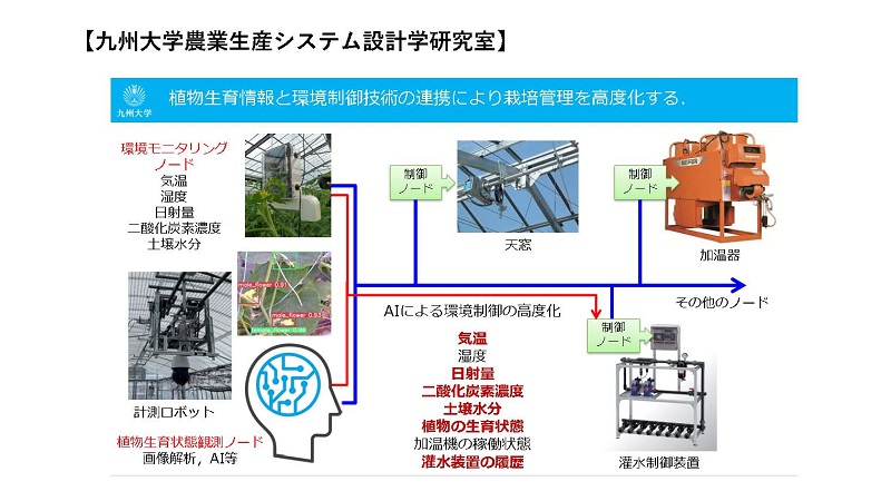 九州大学農業生産システム設計学研究室